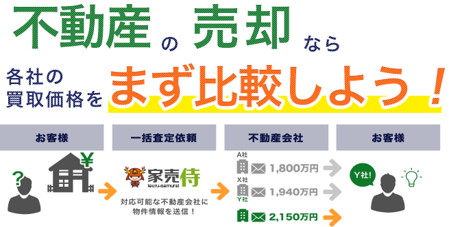 不動産の売却なら各社の買取価格をまず比較しよう！