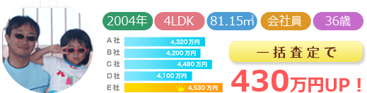 一括査定で430万円UP！